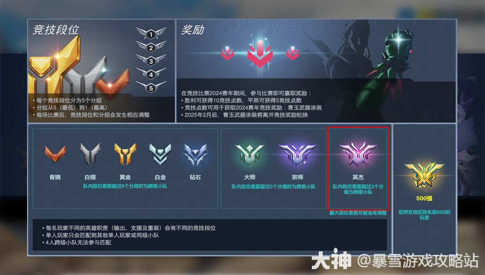 B组最终排名：旧金山震动第一，达拉斯燃料第二，纽约九霄天擎第三，伦敦喷火战斗机第四。